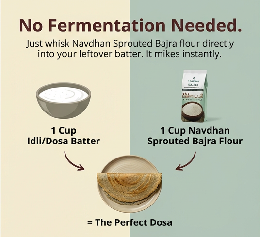 The "50% Rule": How to Upgrade Your Dosa Batter in 30 Seconds
